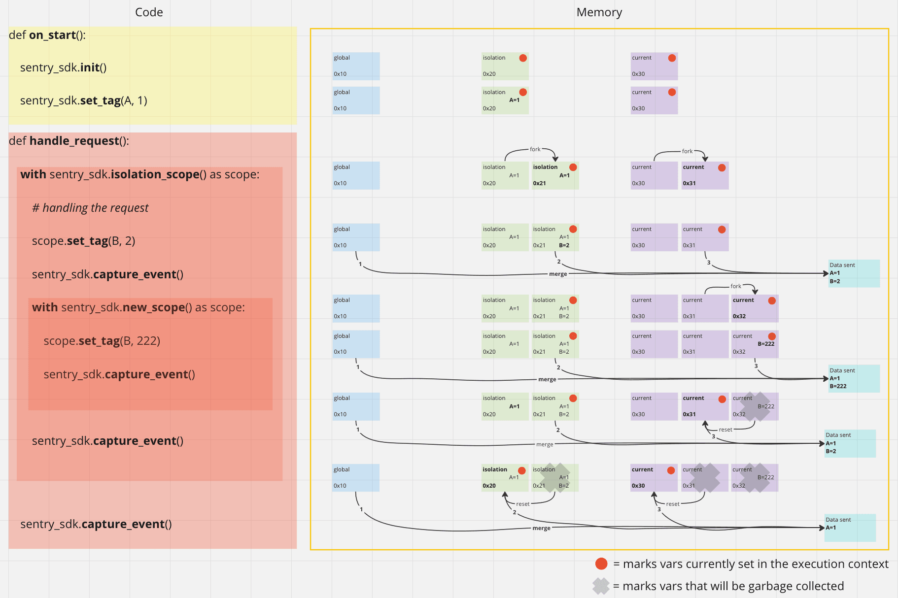 New Scopes API